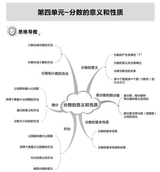 五下数学1～8单元内容