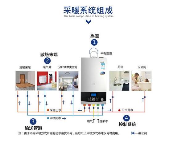 史密斯壁挂炉使用方法视频教程