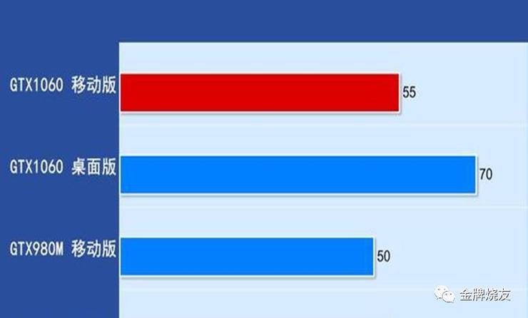 移动端1060相当于桌面端