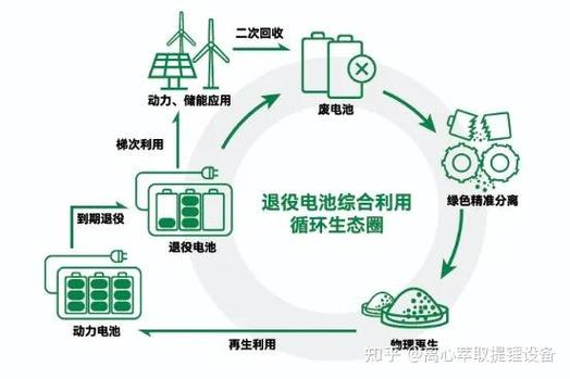 回收和再利用的区别
