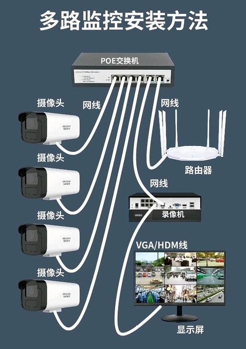 监控网络连接