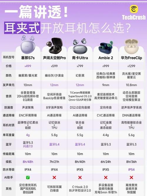 耳夹式耳机和入耳式耳机哪个好用