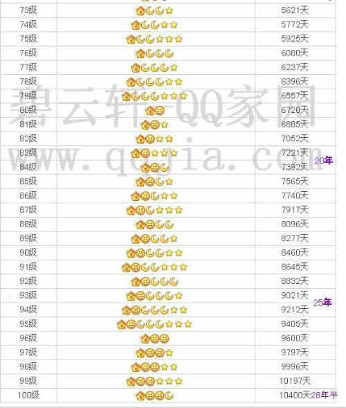 100级QQ可以卖多少钱图标