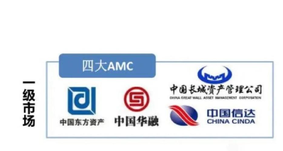 中国五大amc公司