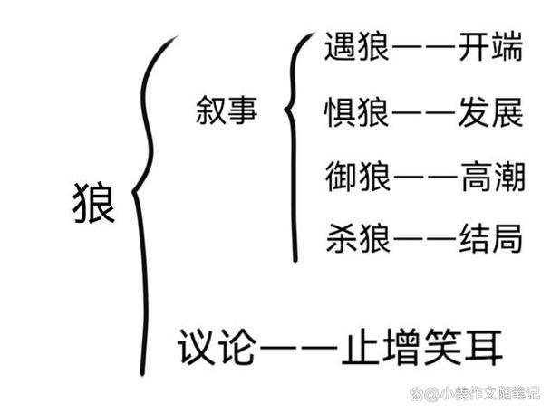 道理十七狼