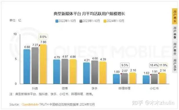 1万用户的并发量多大
