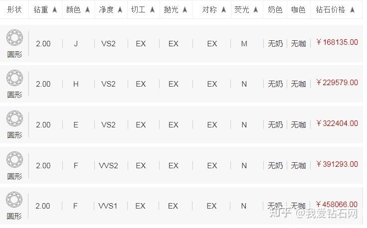 2克拉钻戒目前价位