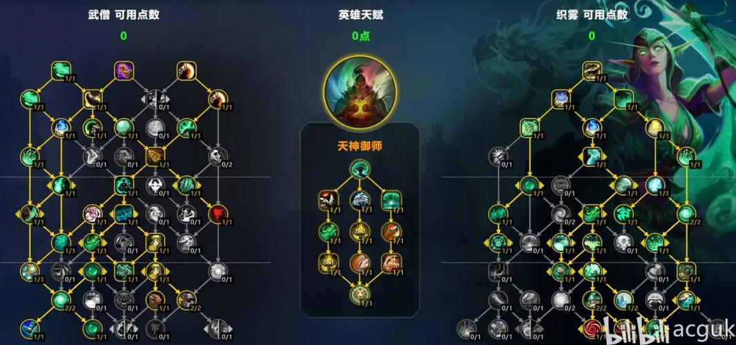 织雾武僧属性优先级