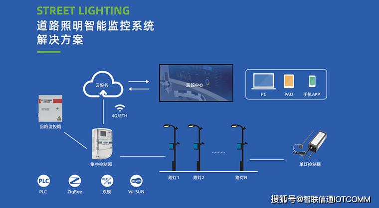 摄像头灯闪烁怎么解决游戏截图