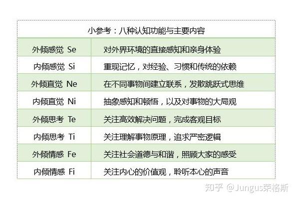 荣格斯测试免费版