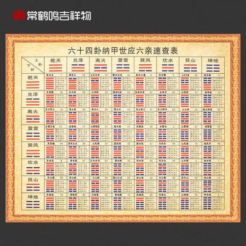 六十四卦速查表(原版)