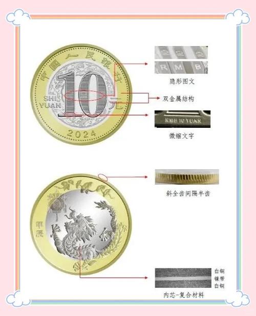 纪念币真假防伪标识