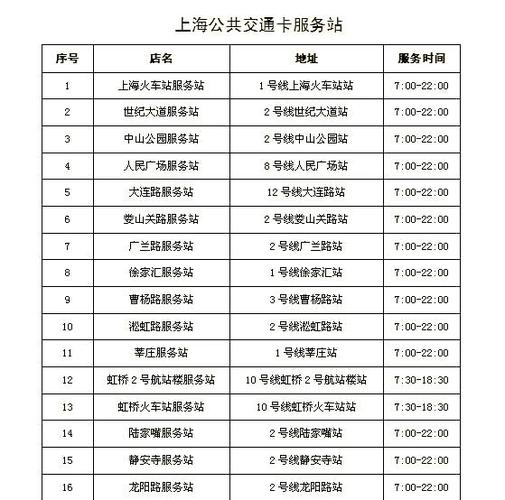 可以退交通卡的地铁站