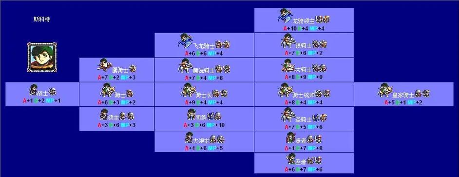 梦幻模拟战技巧有什么用