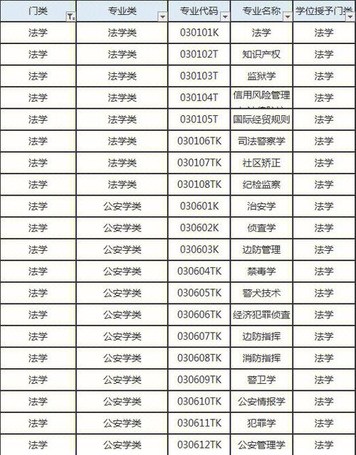 法律专业属于法学类吗