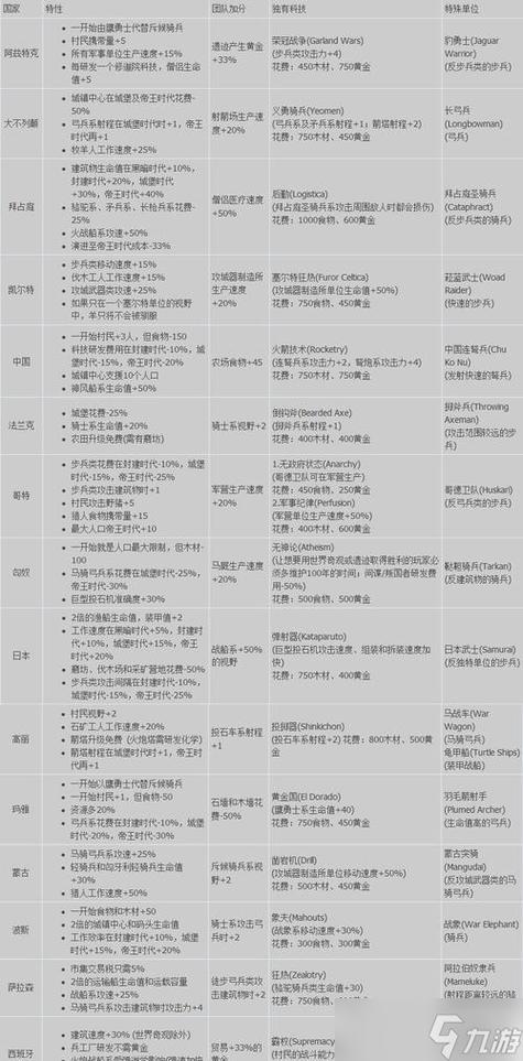 帝国时代2决定秘籍全部攻略