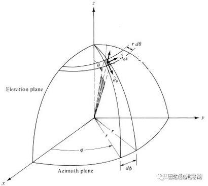 锁定目标模式详解