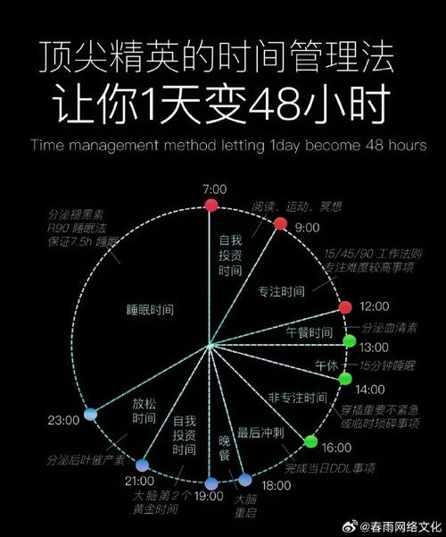 天才PIN使用时间设置