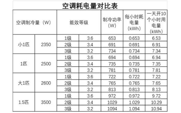 功率怎么算电费图标