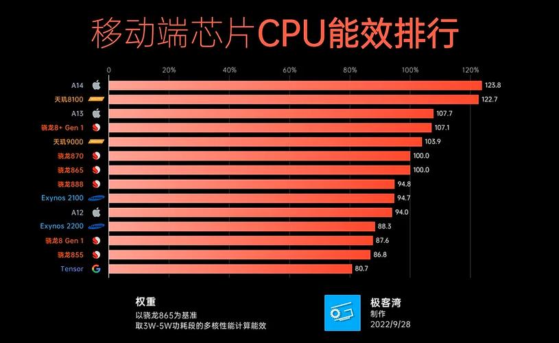 苹果a15和a16功耗对比缩略图