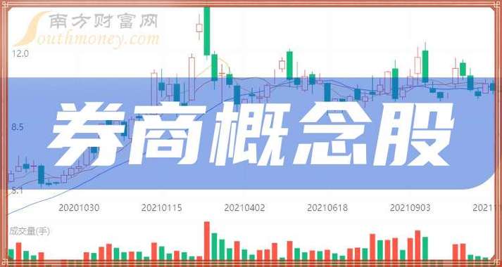 中国券商十大龙头股
