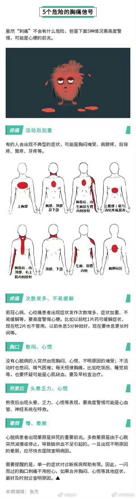 肺部疼痛部位对照表缩略图