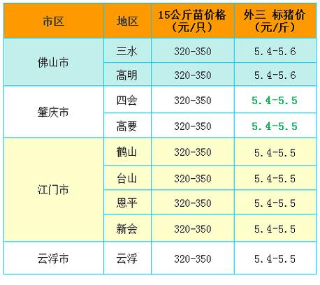 查猪价的app