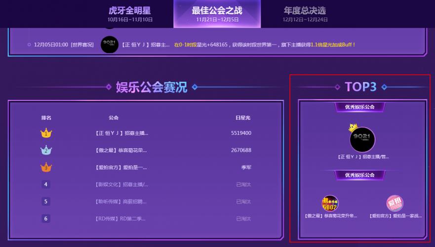 虎牙年度盛典获奖名单