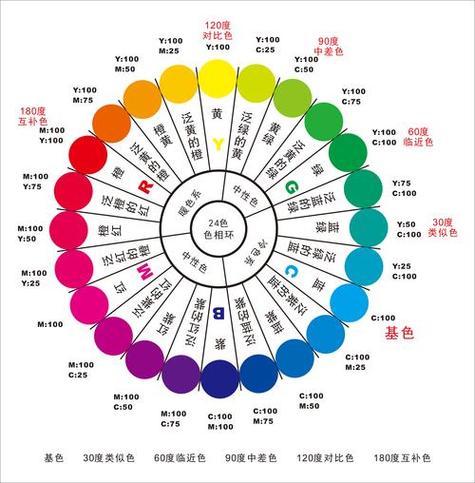 12色环及使用方法