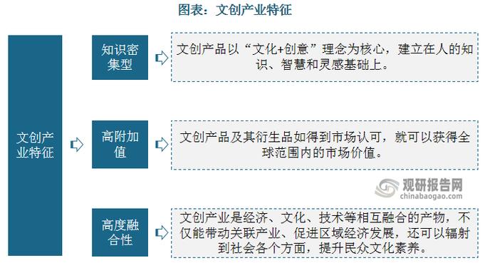文创最挣钱的三种行业