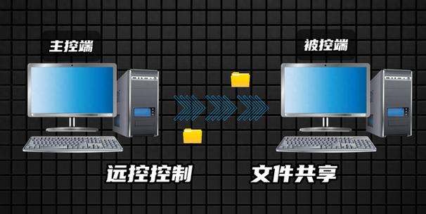 远程手机屏幕共享