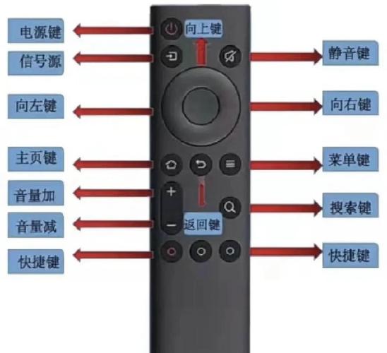 电视遥控器图标大全图解截图