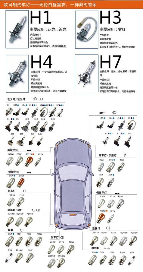 灯泡怎么看螺口型号
