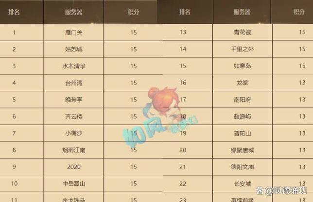 梦幻西游1到85需要多久