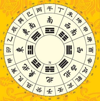 罗盘指南针 风水罗盘手机版截图