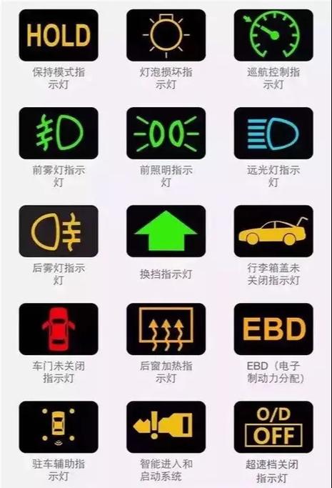 汽车上每个按键的意思截图