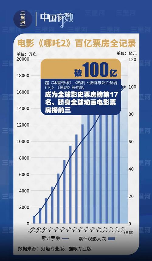 电影票房实时排名