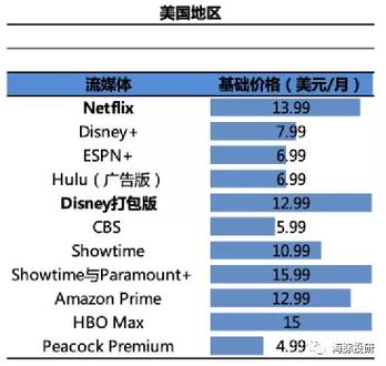 十大流媒体品牌排行榜截图