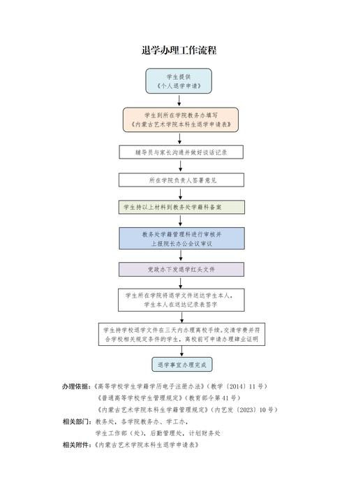 北京创远学退费流程