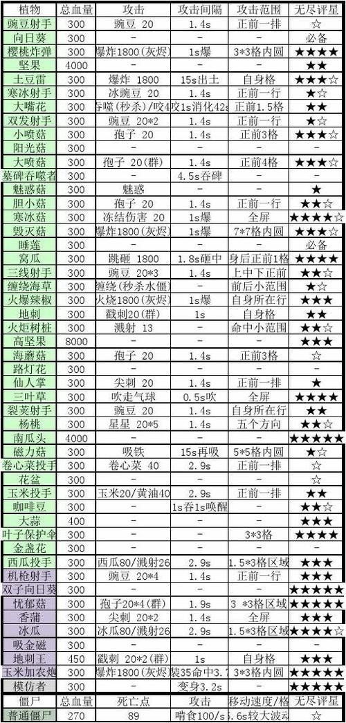 植物大战僵尸家族属性缩略图
