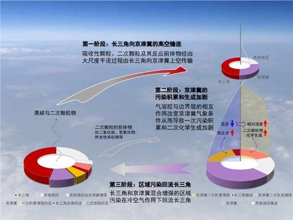 安卓和苹果手机怎么互传数据