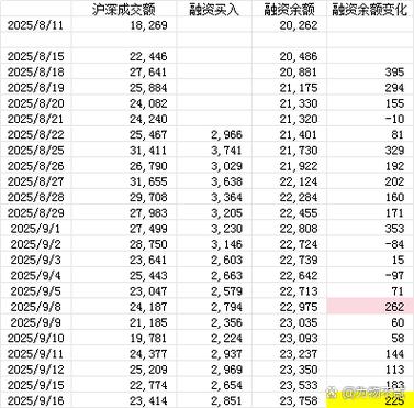 两融数据为什么重要