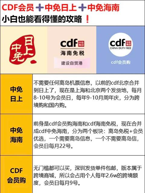 cdf会员购和cdf海南区别
