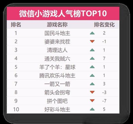 2026微信游戏排行榜截图