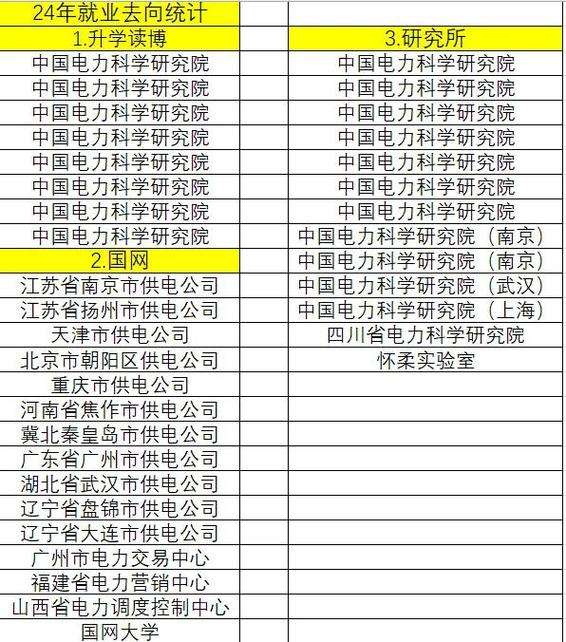 中国电科重组历程