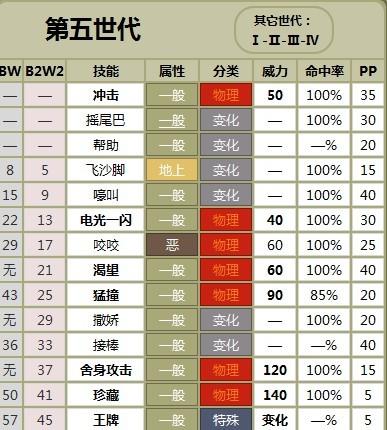搭档伊布性格配招截图