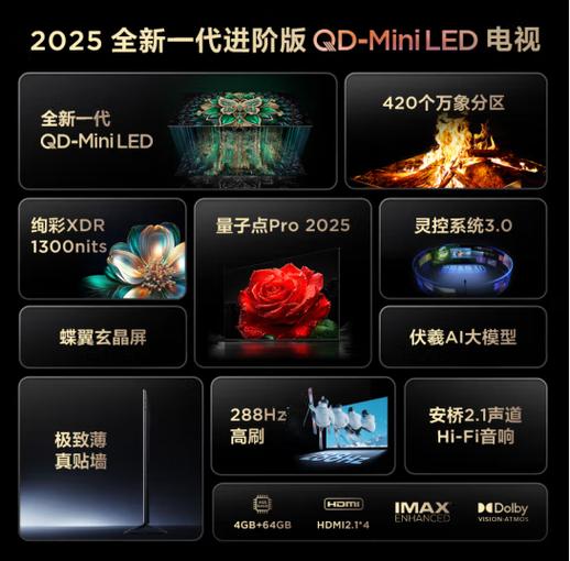电视刷新率