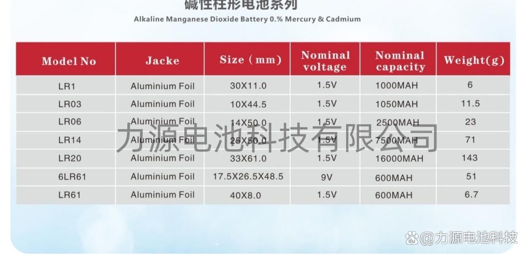cr2032与cr2025的区别