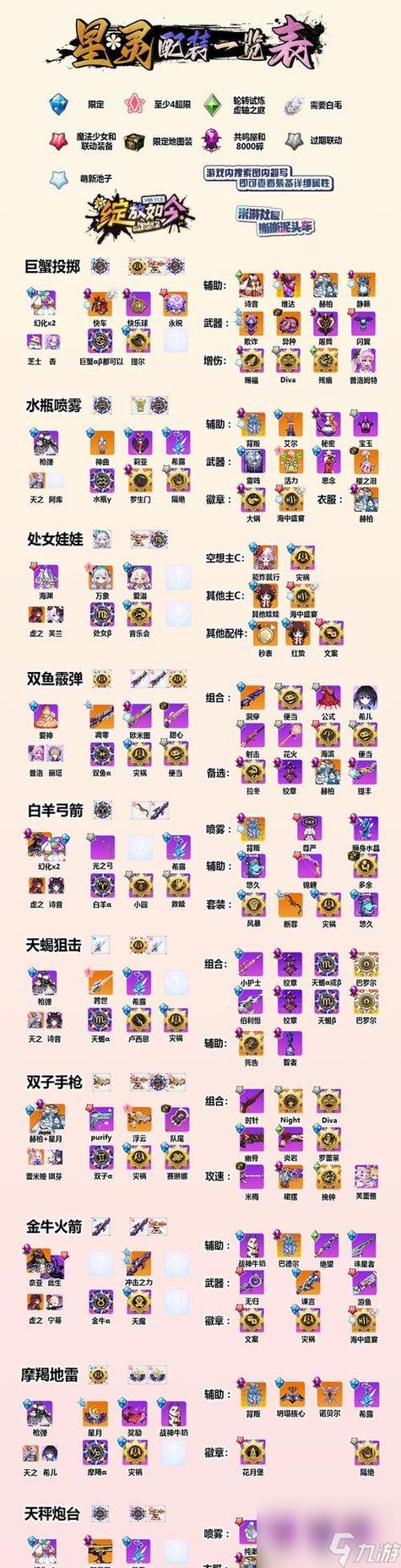 崩坏学园2装备突破技巧