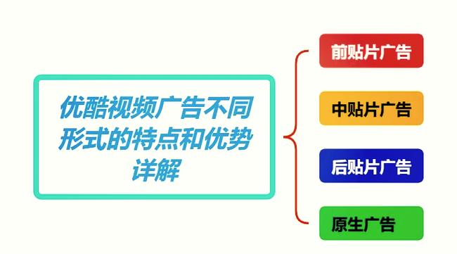 优酷play版有广告
